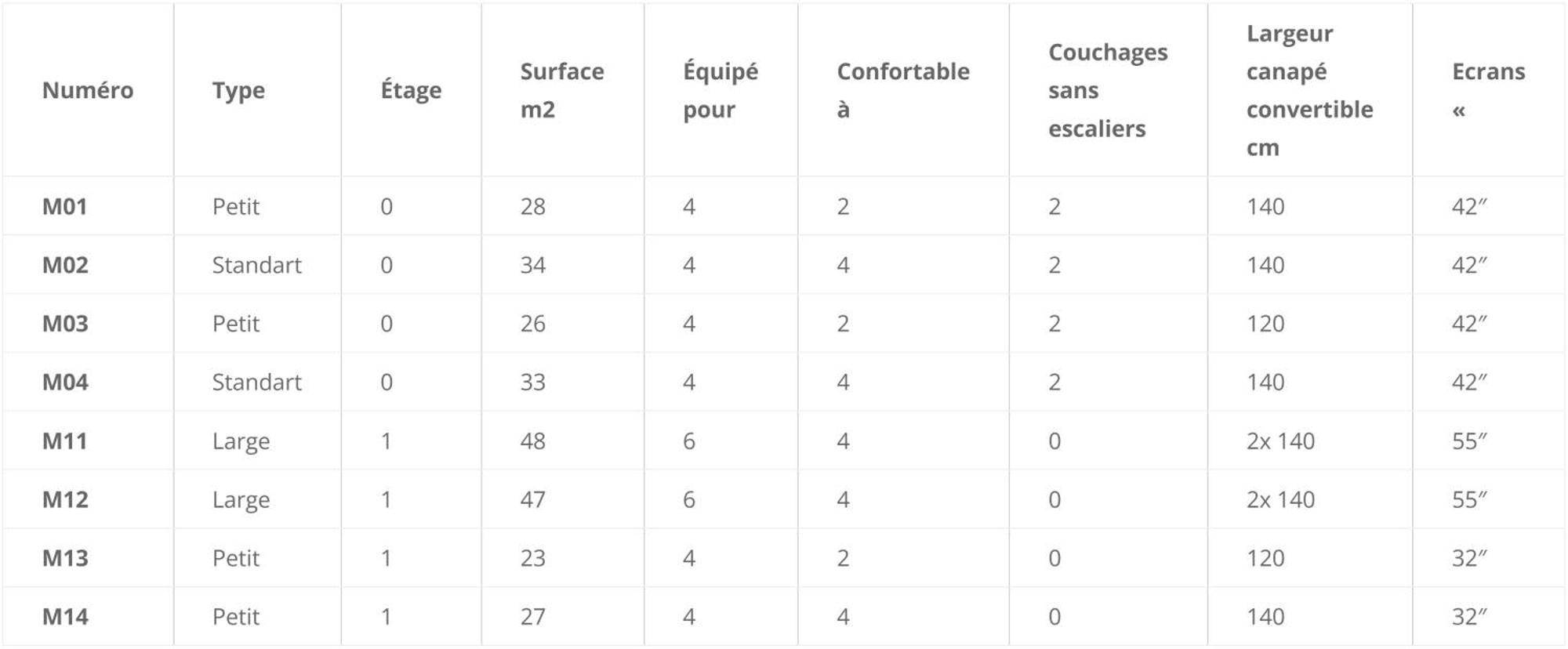 La Menuiserie Gap Exteriér fotografie